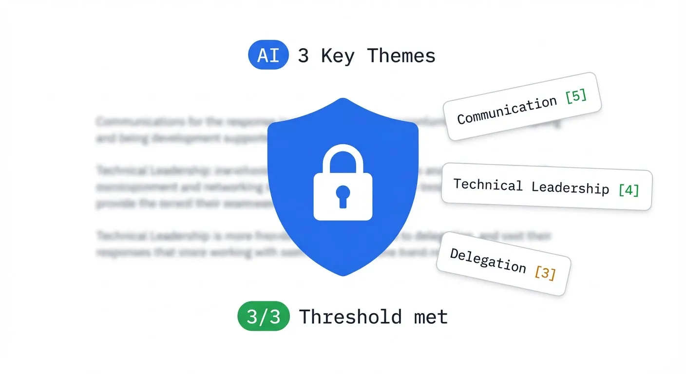 Shield icon with anonymity threshold counter and AI synthesis theme cards