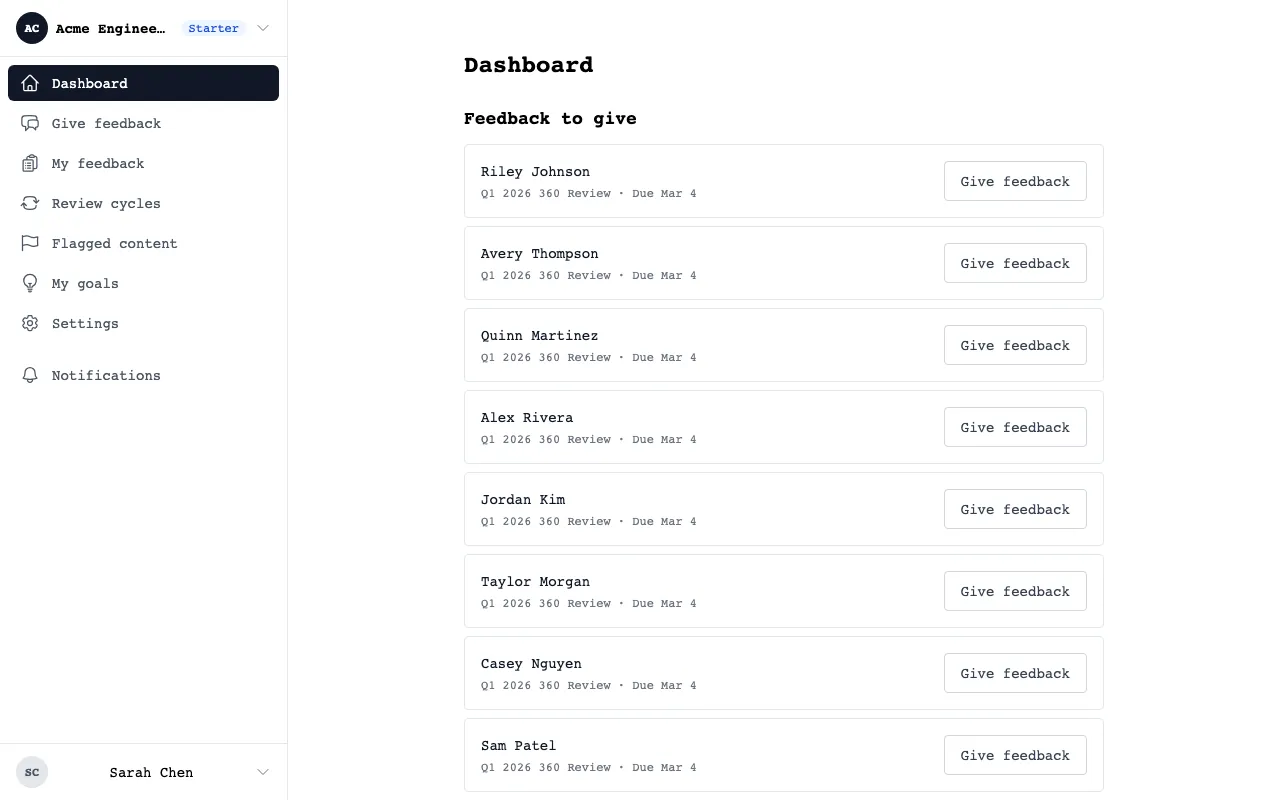 Admin dashboard showing eight pending feedback requests with deadlines and give-feedback buttons for each team member