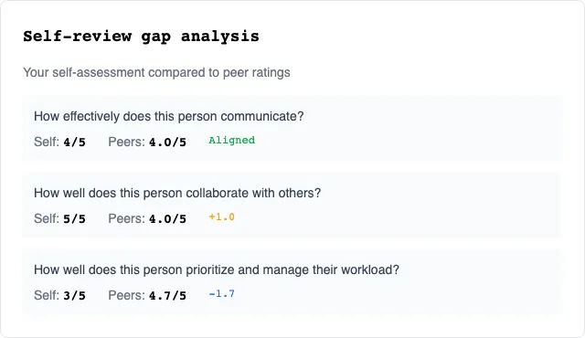 Review cycle results showing self-review gap analysis with self-ratings compared to peer ratings