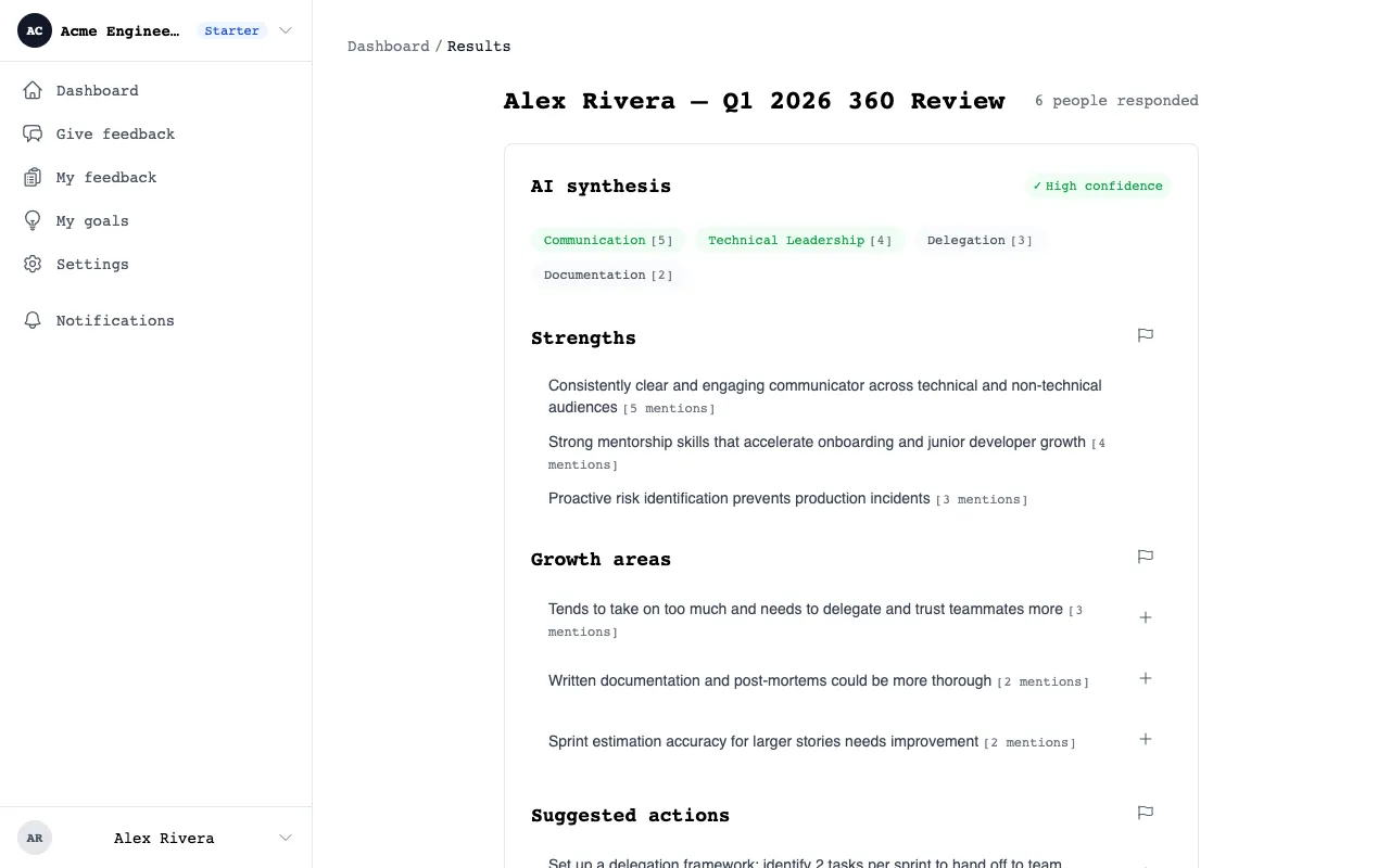 AI synthesis results showing themes, strengths, and growth areas